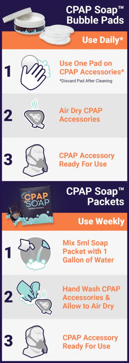 CPAP Soap Bubble Pads and Soap Packet directions for use